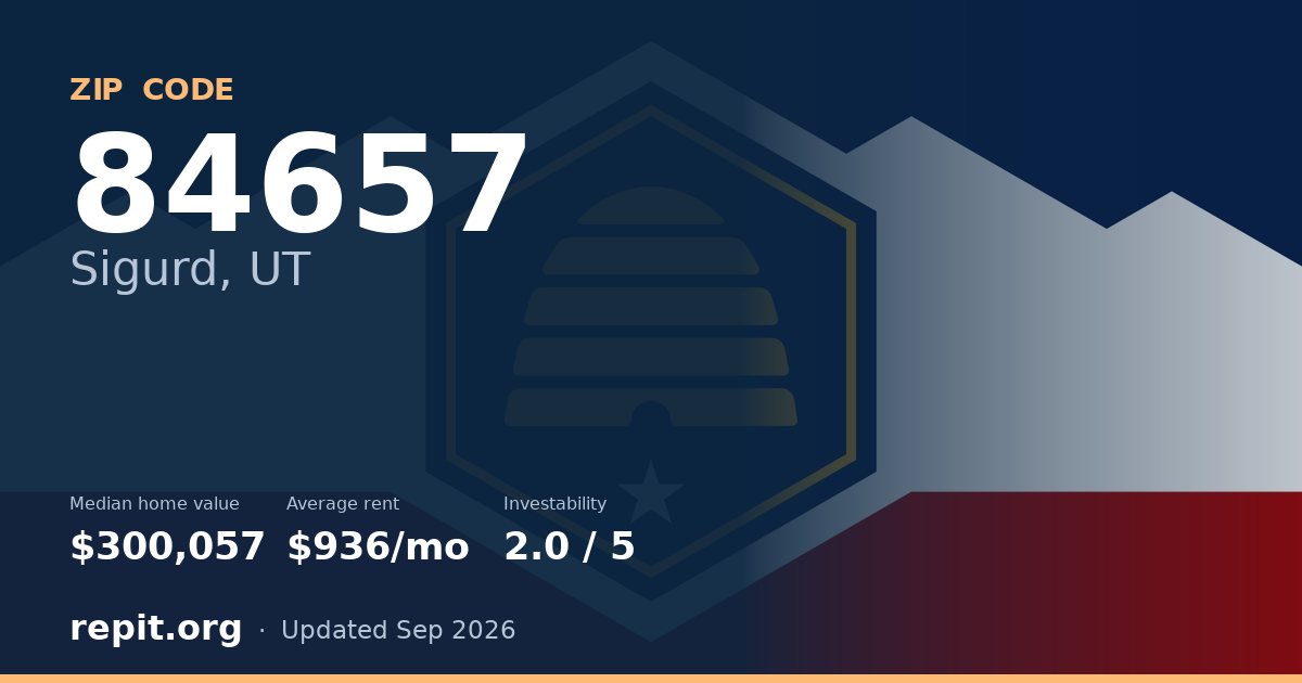 ZIP code 84657 (Sigurd, UT) — median home value $300,057, average rent $936/mo