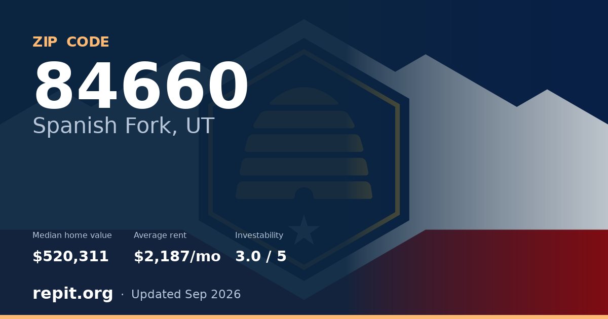 ZIP code 84660 (Spanish Fork, UT) — median home value $520,311, average rent $2,187/mo