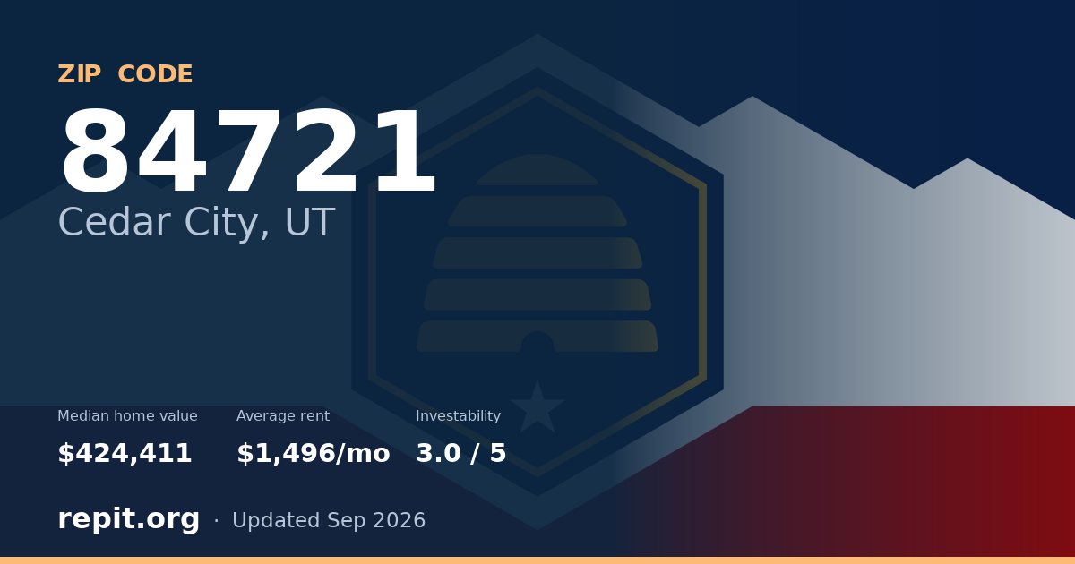 ZIP code 84721 (Cedar City, UT) — median home value $424,411, average rent $1,496/mo