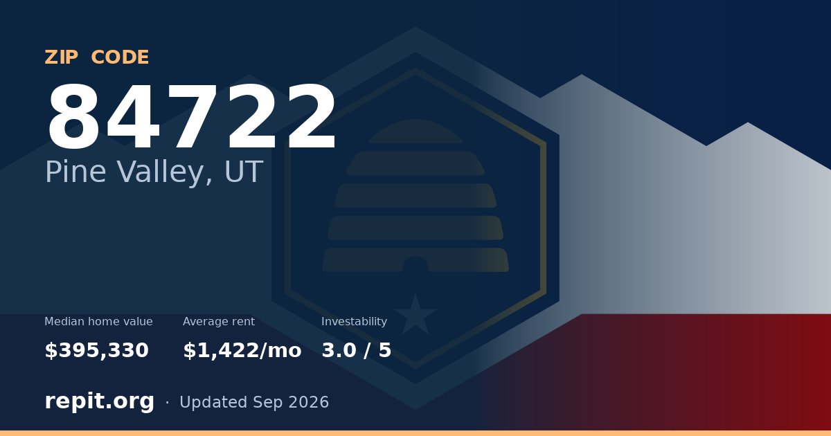ZIP code 84722 (Pine Valley, UT) — median home value $395,330, average rent $1,422/mo