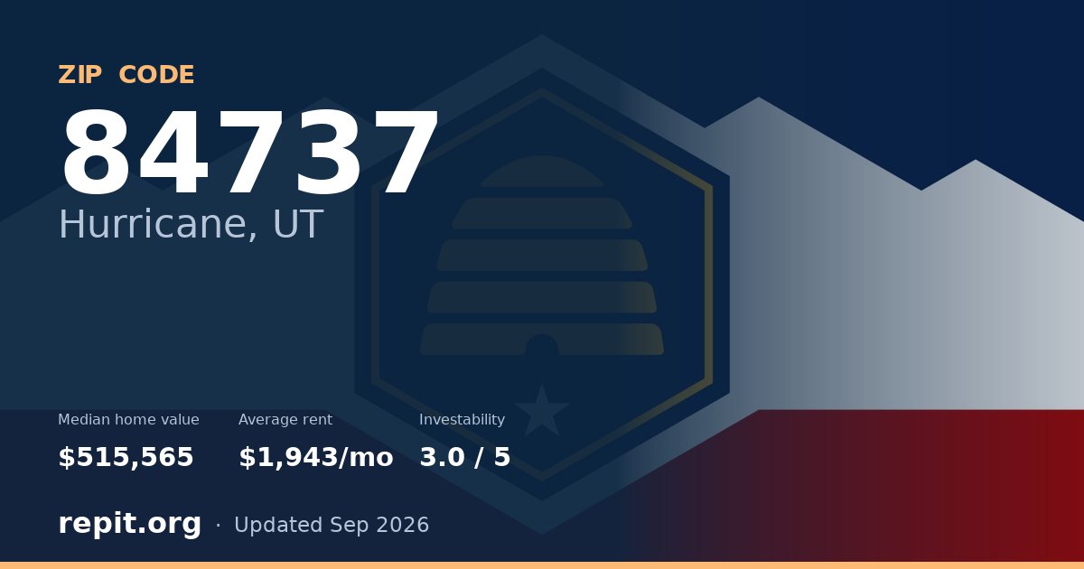 ZIP code 84737 (Hurricane, UT) — median home value $515,565, average rent $1,943/mo