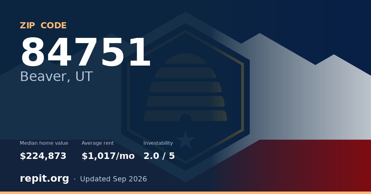 ZIP code 84751 (Beaver, UT) — median home value $224,873, average rent $1,017/mo