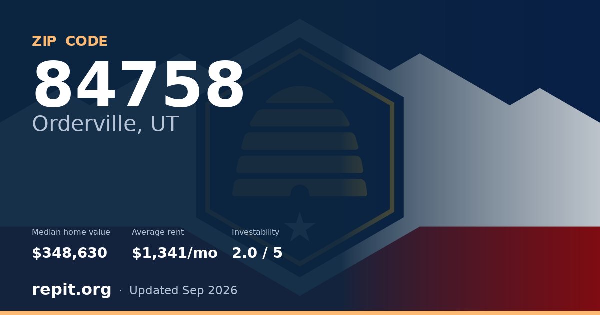 ZIP code 84758 (Orderville, UT) — median home value $348,630, average rent $1,341/mo