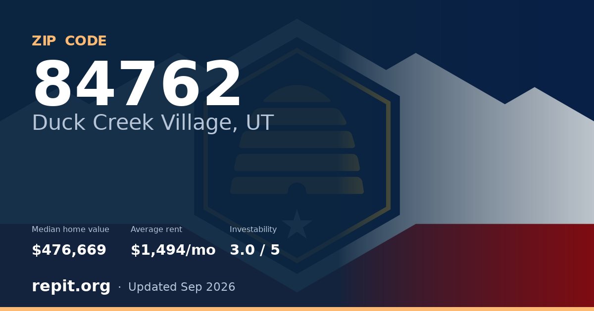 ZIP code 84762 (Duck Creek Village, UT) — median home value $476,669, average rent $1,494/mo