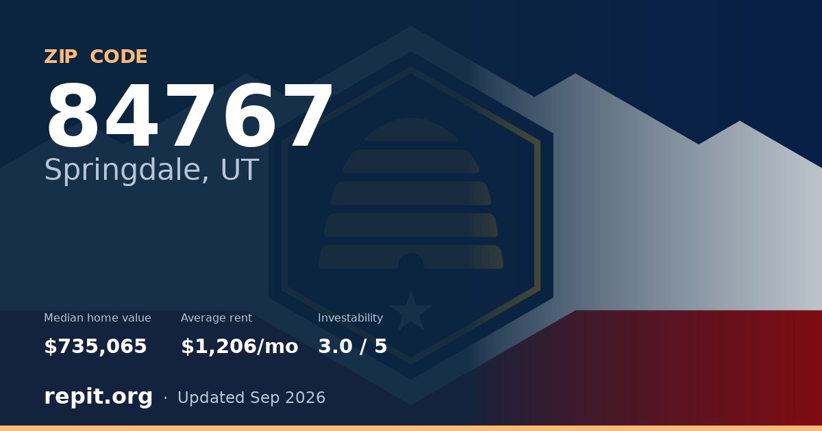 ZIP code 84767 (Springdale, UT) — median home value $735,065, average rent $1,206/mo