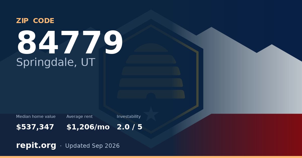 ZIP code 84779 (Springdale, UT) — median home value $537,347, average rent $1,206/mo