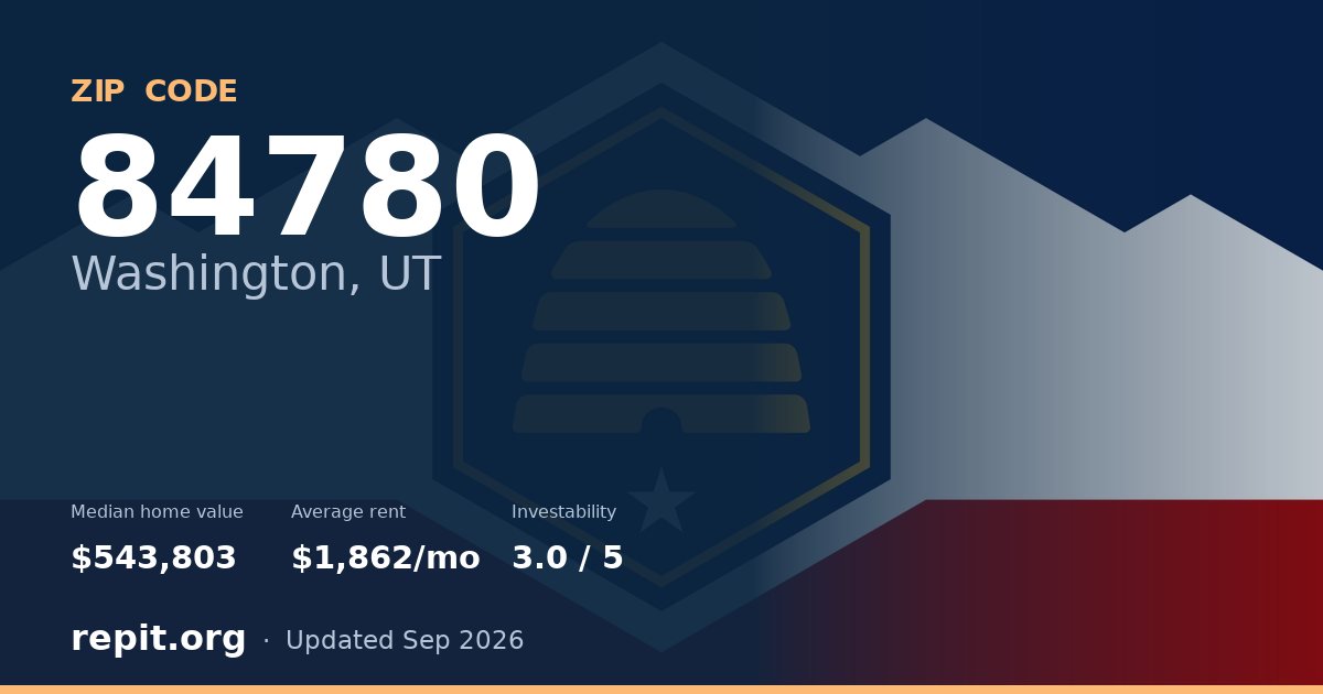 ZIP code 84780 (Washington, UT) — median home value $543,803, average rent $1,862/mo