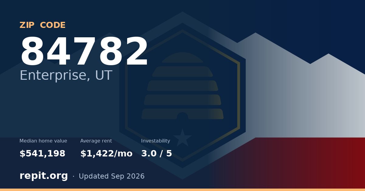 ZIP code 84782 (Enterprise, UT) — median home value $541,198, average rent $1,422/mo