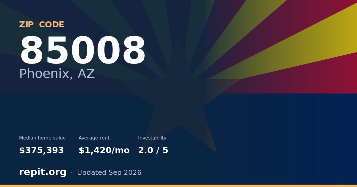 ZIP code 85008 (Phoenix, AZ) — median home value $375,393, average rent $1,420/mo