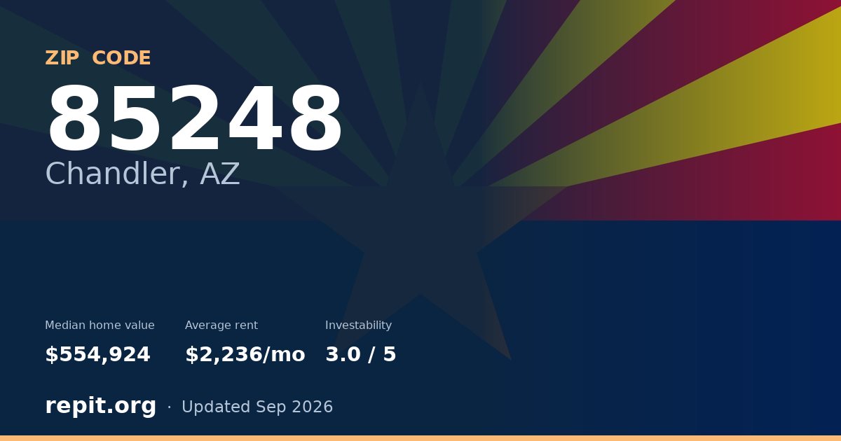 ZIP code 85248 (Chandler, AZ) — median home value $554,924, average rent $2,236/mo