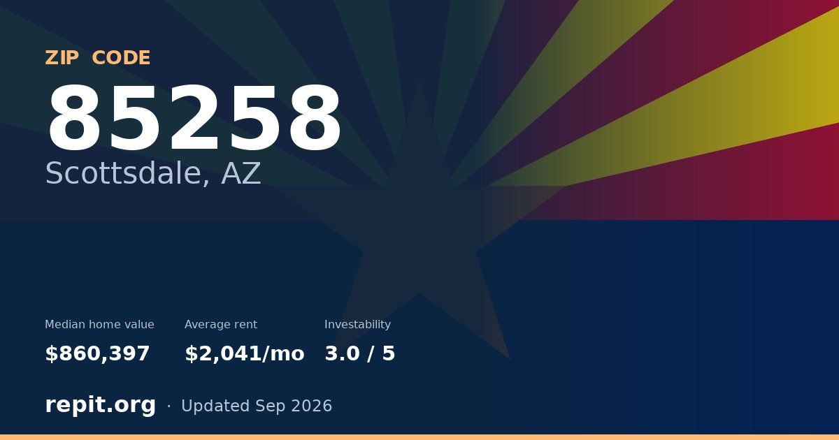 ZIP code 85258 (Scottsdale, AZ) — median home value $860,397, average rent $2,041/mo