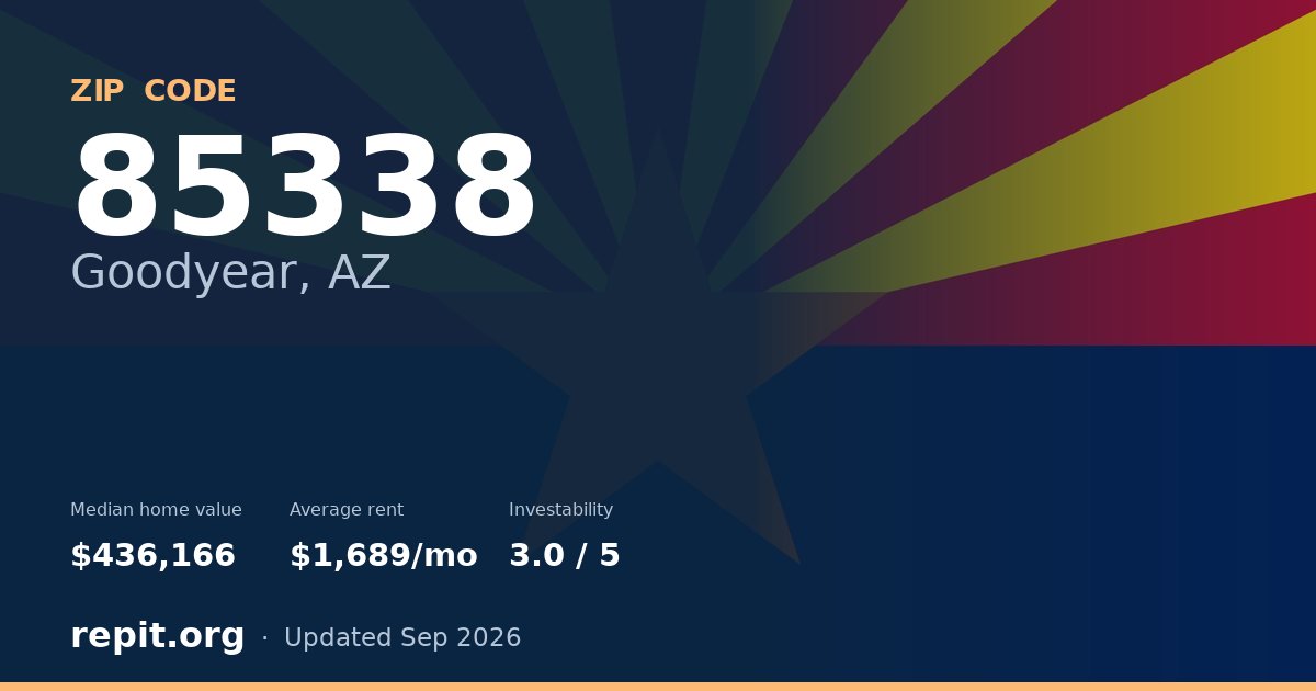 ZIP code 85338 (Goodyear, AZ) — median home value $436,166, average rent $1,689/mo