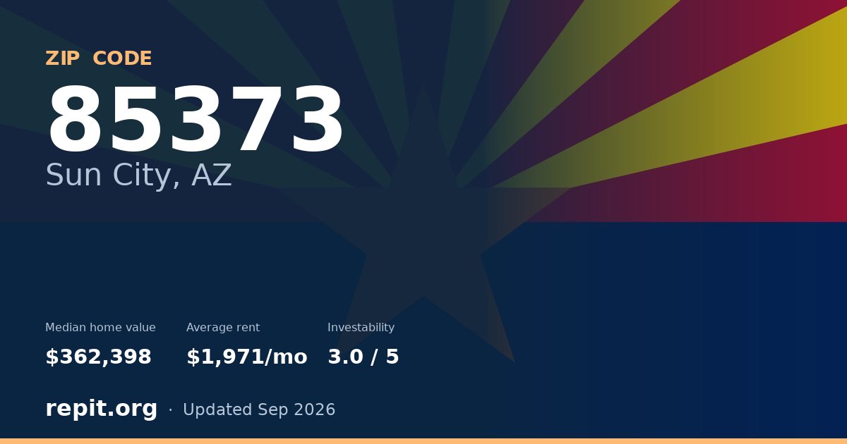 ZIP code 85373 (Sun City, AZ) — median home value $362,398, average rent $1,971/mo
