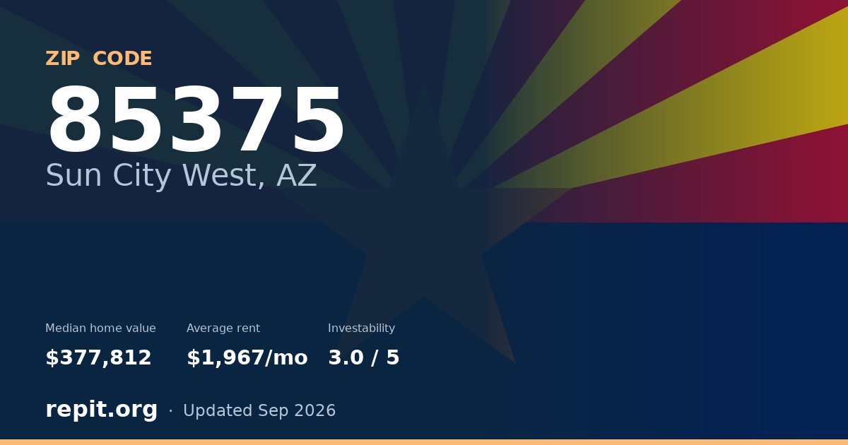 ZIP code 85375 (Sun City West, AZ) — median home value $377,812, average rent $1,967/mo