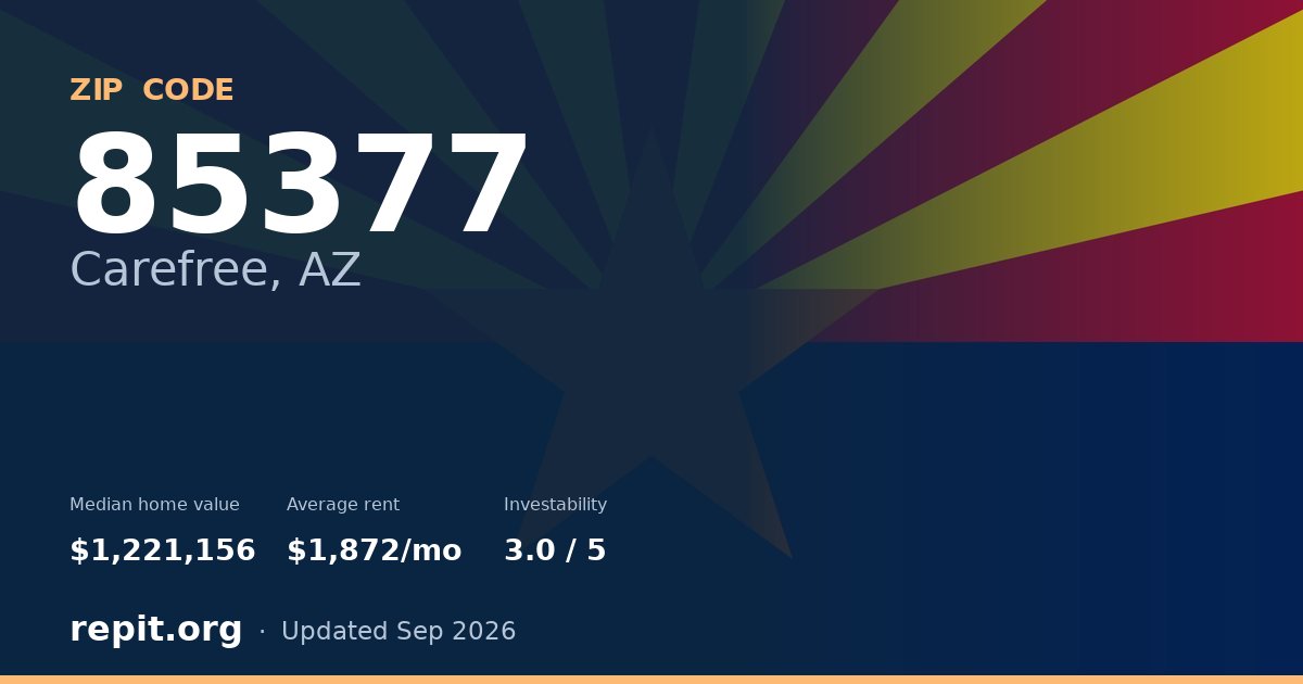ZIP code 85377 (Carefree, AZ) — median home value $1,221,156, average rent $1,872/mo