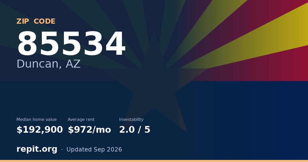 ZIP code 85534 (Duncan, AZ) — median home value $192,900, average rent $972/mo