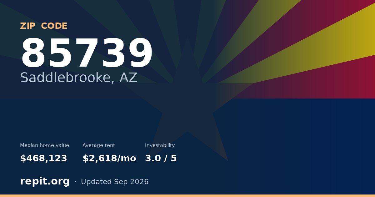 ZIP code 85739 (Saddlebrooke, AZ) — median home value $468,123, average rent $2,618/mo