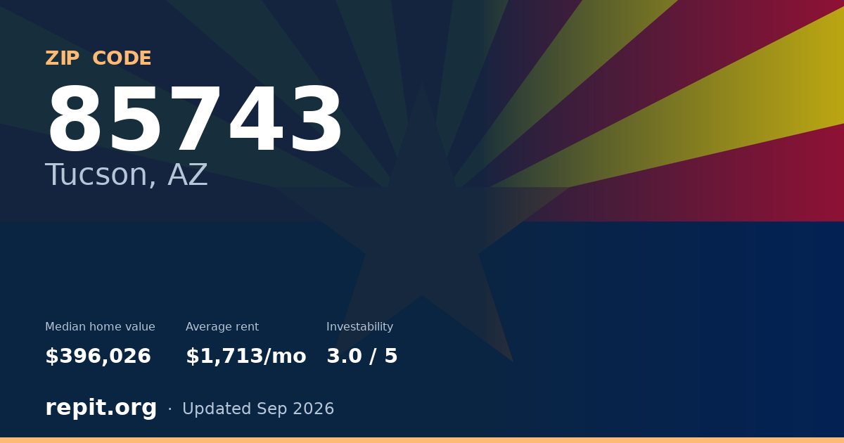 ZIP code 85743 (Tucson, AZ) — median home value $396,026, average rent $1,713/mo