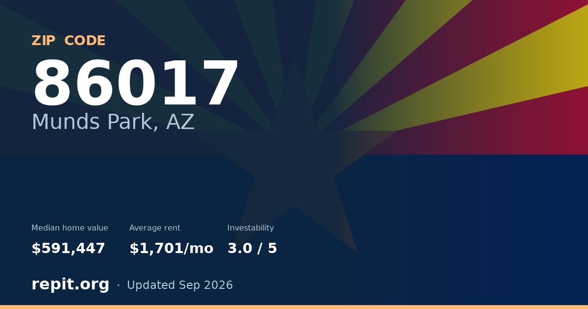 ZIP code 86017 (Munds Park, AZ) — median home value $591,447, average rent $1,701/mo