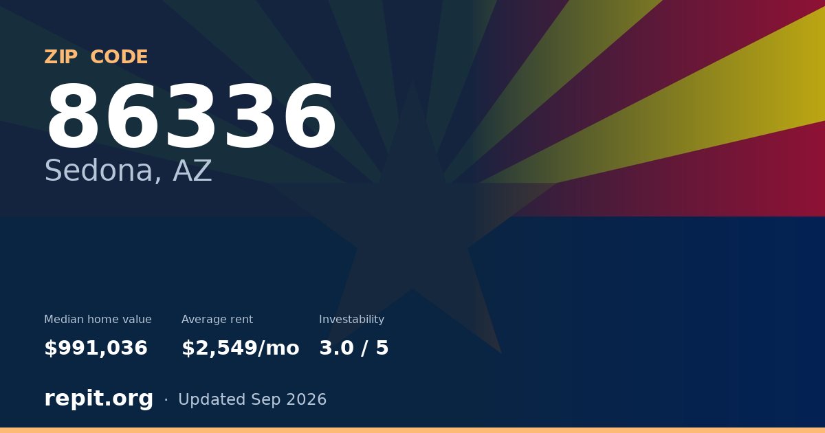 ZIP code 86336 (Sedona, AZ) — median home value $991,036, average rent $2,549/mo