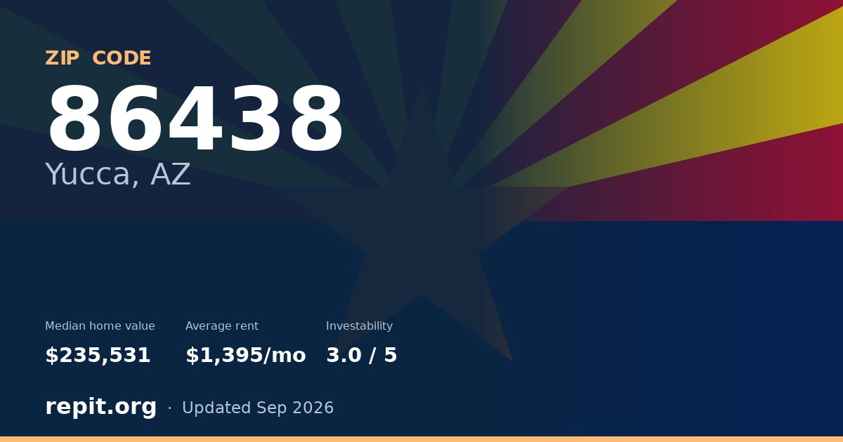ZIP code 86438 (Yucca, AZ) — median home value $235,531, average rent $1,395/mo