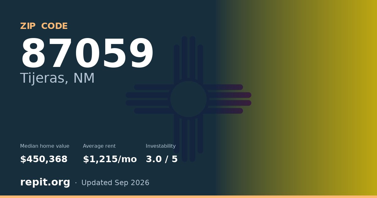 ZIP code 87059 (Tijeras, NM) — median home value $450,368, average rent $1,215/mo