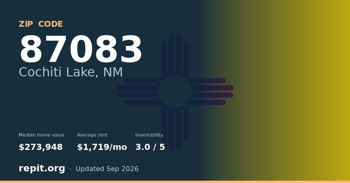 ZIP code 87083 (Cochiti Lake, NM) — median home value $273,948, average rent $1,719/mo