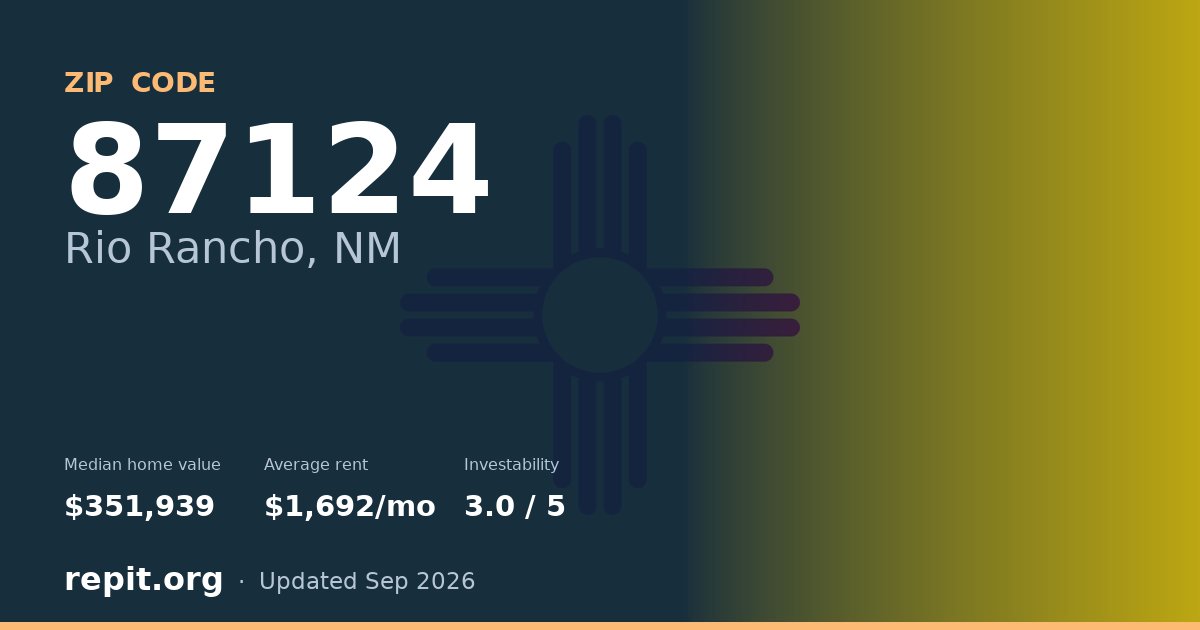 ZIP code 87124 (Rio Rancho, NM) — median home value $351,939, average rent $1,692/mo