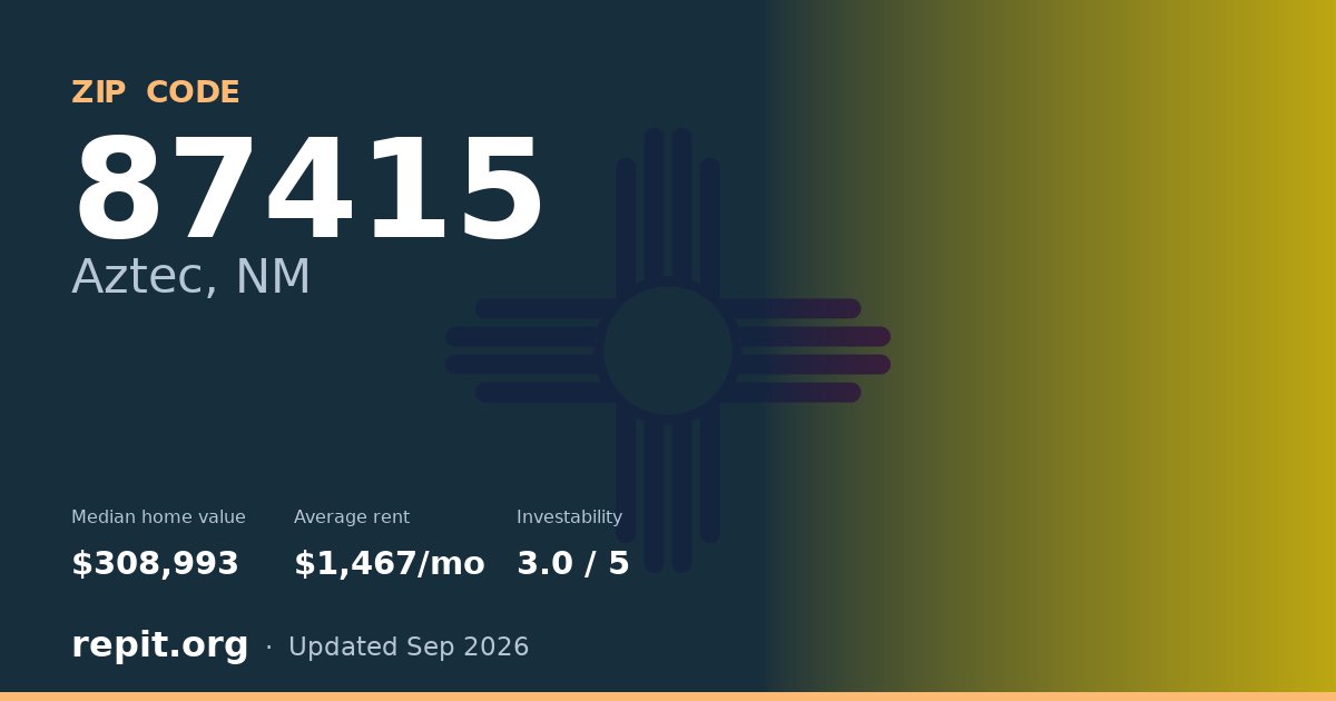 ZIP code 87415 (Aztec, NM) — median home value $308,993, average rent $1,467/mo