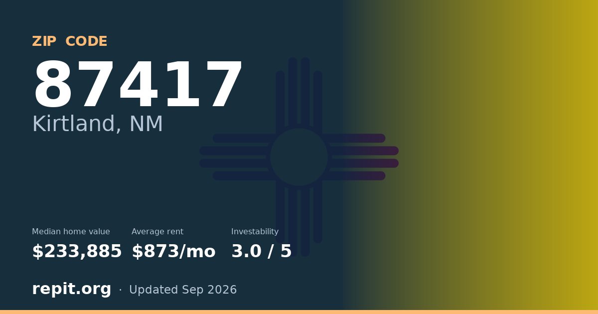 ZIP code 87417 (Kirtland, NM) — median home value $233,885, average rent $873/mo