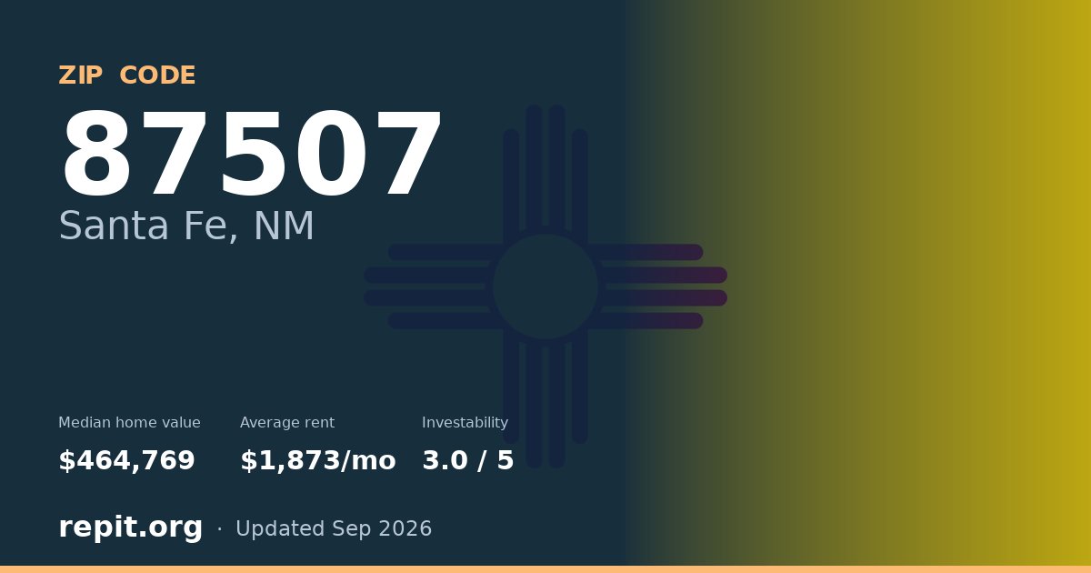 ZIP code 87507 (Santa Fe, NM) — median home value $464,769, average rent $1,873/mo