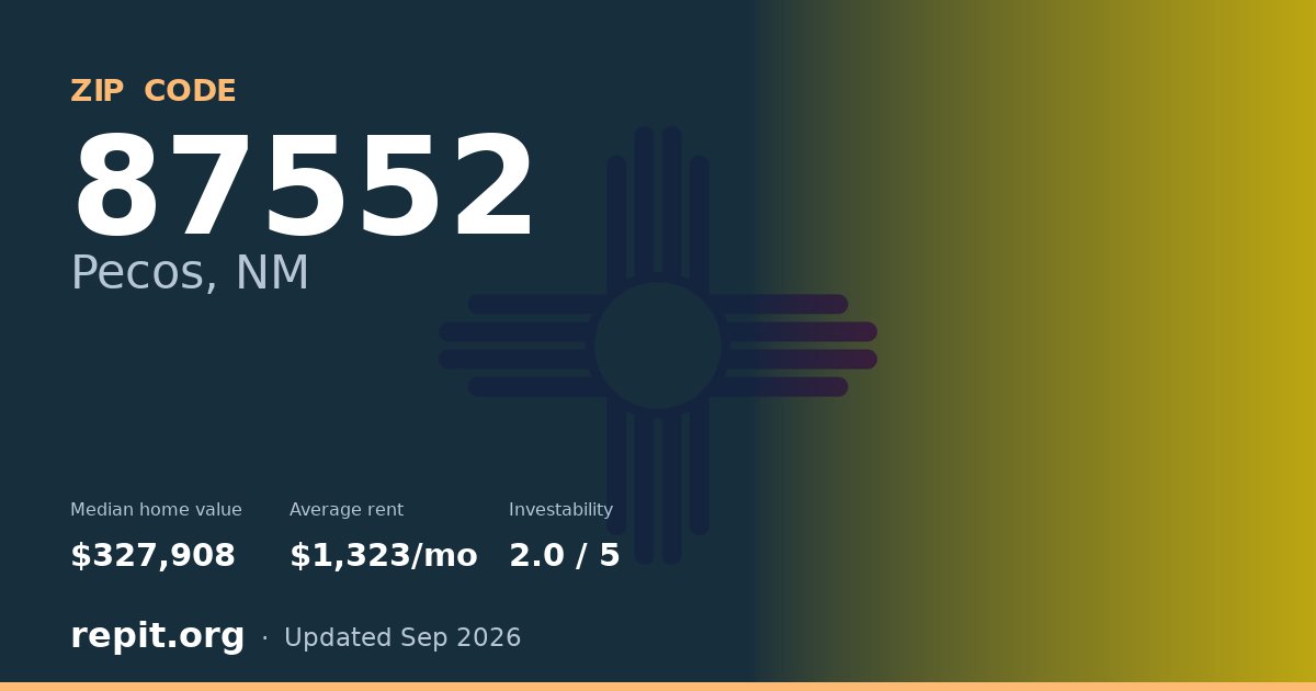 ZIP code 87552 (Pecos, NM) — median home value $327,908, average rent $1,323/mo