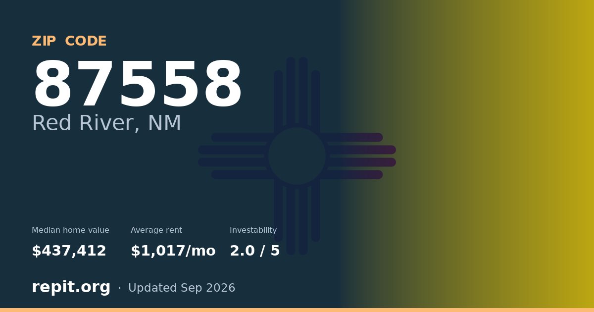 ZIP code 87558 (Red River, NM) — median home value $437,412, average rent $1,017/mo