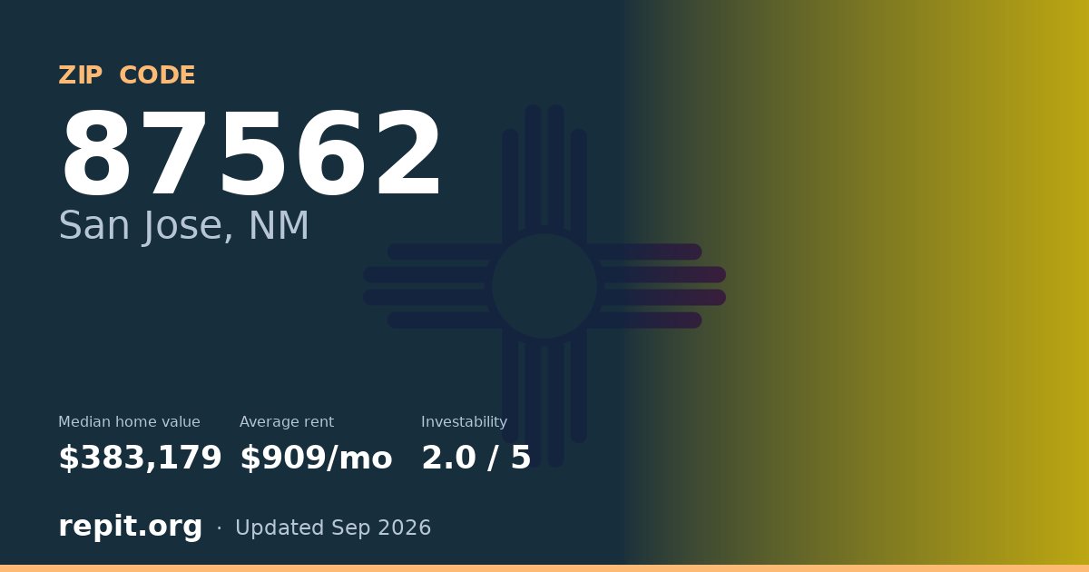 ZIP code 87562 (San Jose, NM) — median home value $383,179, average rent $909/mo