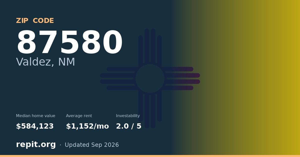 ZIP code 87580 (Valdez, NM) — median home value $584,123, average rent $1,152/mo