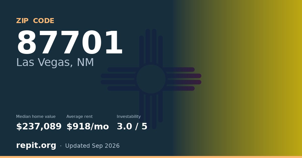 ZIP code 87701 (Las Vegas, NM) — median home value $237,089, average rent $918/mo