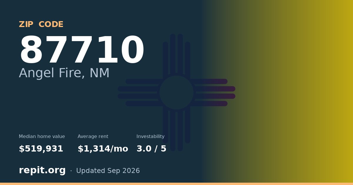 ZIP code 87710 (Angel Fire, NM) — median home value $519,931, average rent $1,314/mo