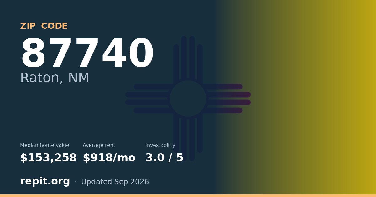 ZIP code 87740 (Raton, NM) — median home value $153,258, average rent $918/mo
