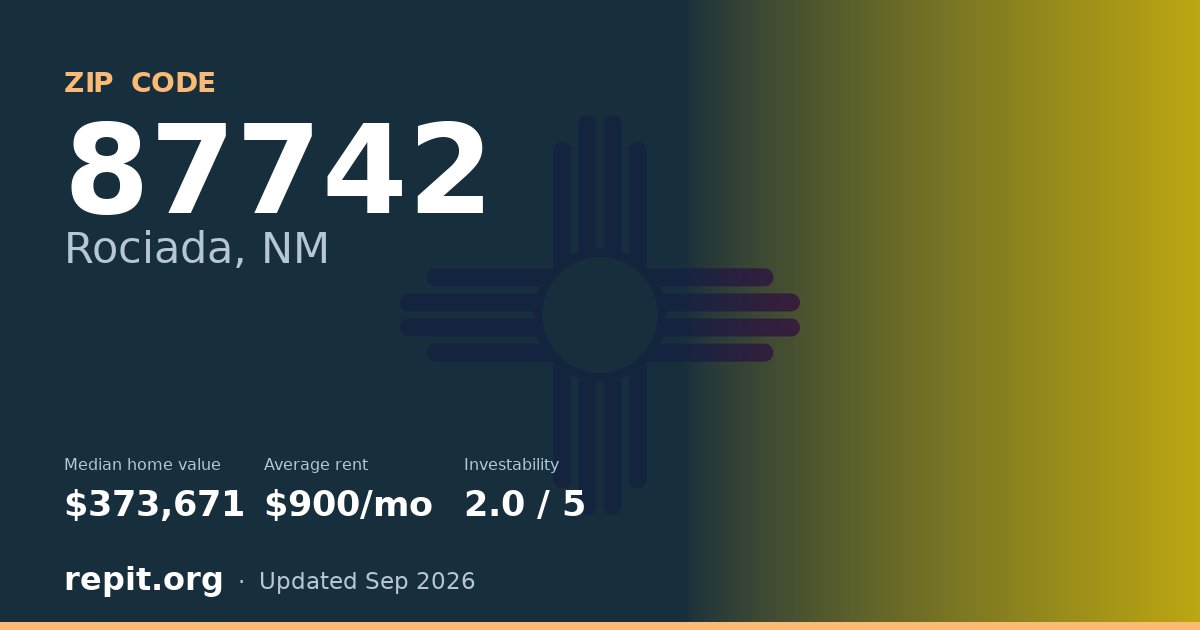 ZIP code 87742 (Rociada, NM) — median home value $373,671, average rent $900/mo