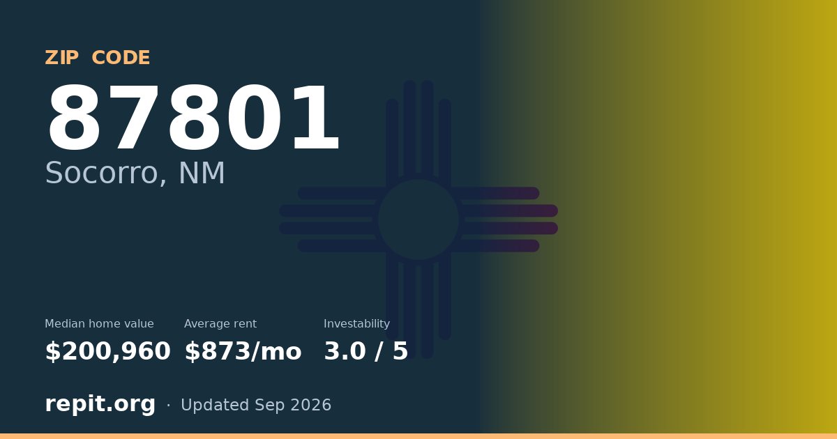 ZIP code 87801 (Socorro, NM) — median home value $200,960, average rent $873/mo