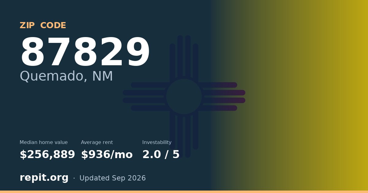 ZIP code 87829 (Quemado, NM) — median home value $256,889, average rent $936/mo