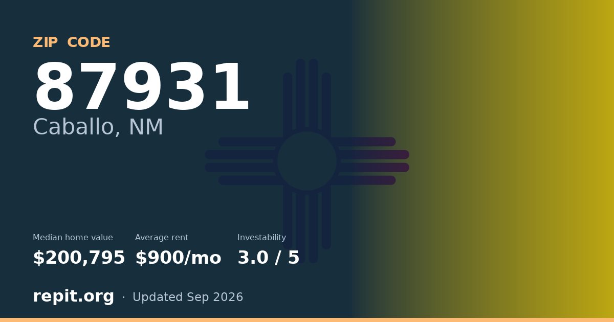 ZIP code 87931 (Caballo, NM) — median home value $200,795, average rent $900/mo