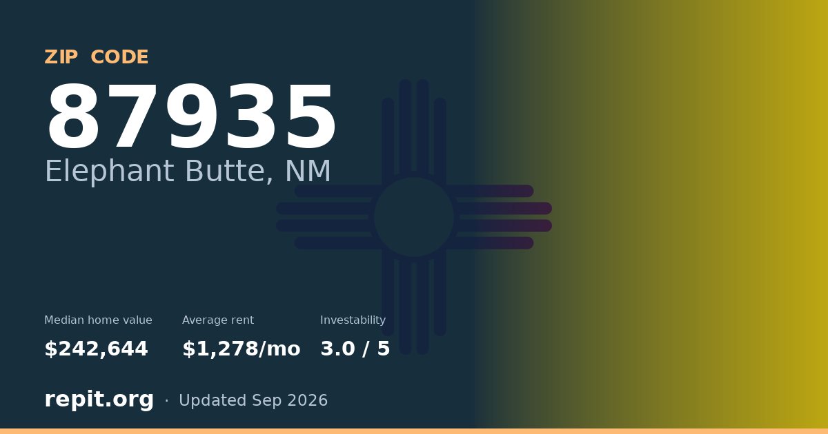 ZIP code 87935 (Elephant Butte, NM) — median home value $242,644, average rent $1,278/mo