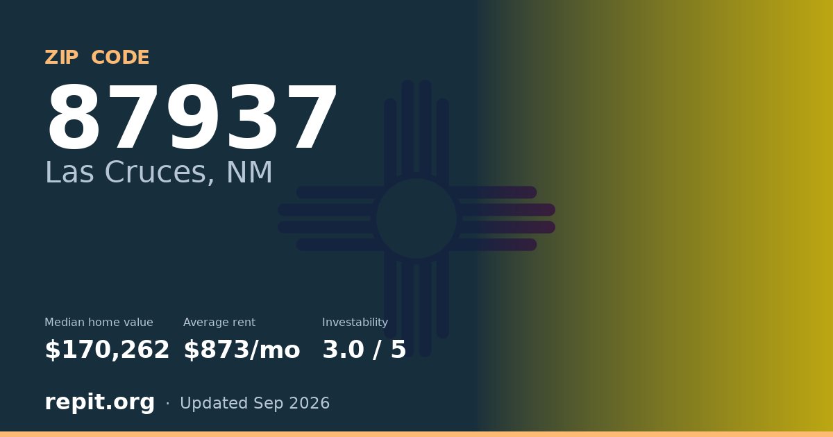 ZIP code 87937 (Las Cruces, NM) — median home value $170,262, average rent $873/mo