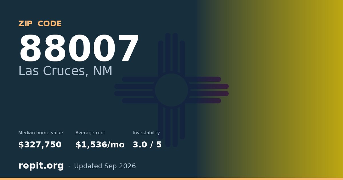 ZIP code 88007 (Las Cruces, NM) — median home value $327,750, average rent $1,536/mo