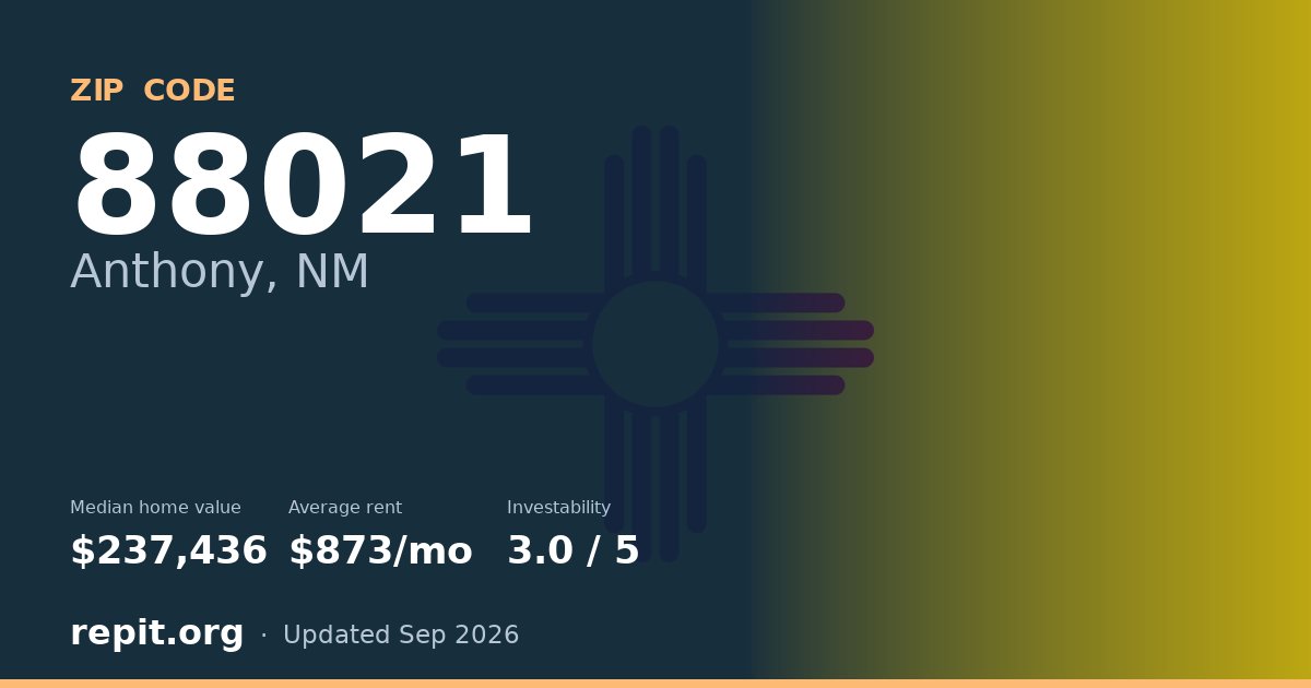ZIP code 88021 (Anthony, NM) — median home value $237,436, average rent $873/mo