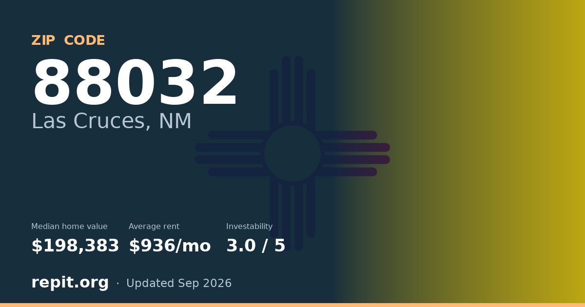 ZIP code 88032 (Las Cruces, NM) — median home value $198,383, average rent $936/mo