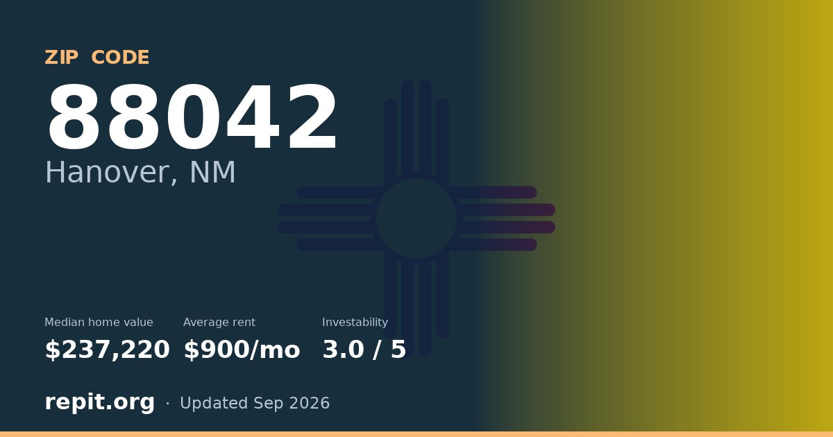 ZIP code 88042 (Hanover, NM) — median home value $237,220, average rent $900/mo