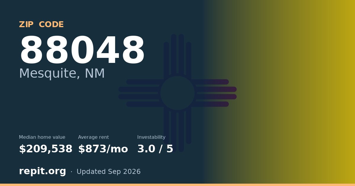 ZIP code 88048 (Mesquite, NM) — median home value $209,538, average rent $873/mo