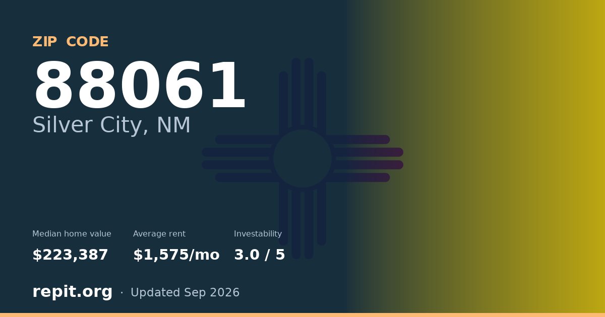 ZIP code 88061 (Silver City, NM) — median home value $223,387, average rent $1,575/mo